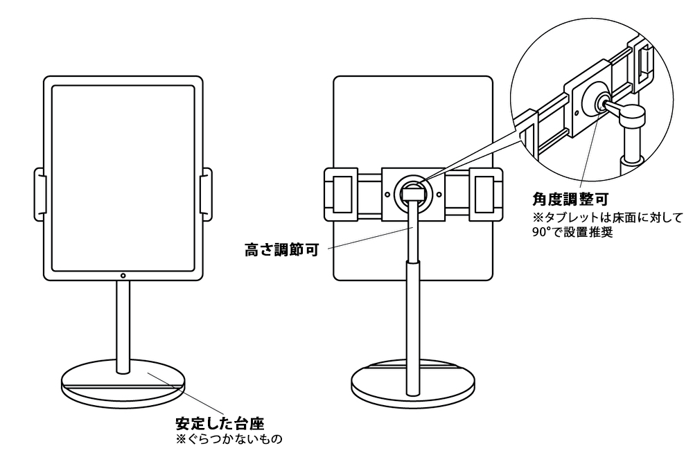 デバイススタンド説明図